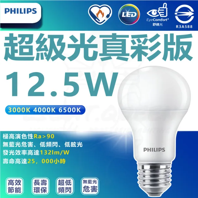 【Philips 飛利浦】6入組 12.5W LED 超級光 真彩版 球泡燈 燈泡(白光/中性光/黃光)