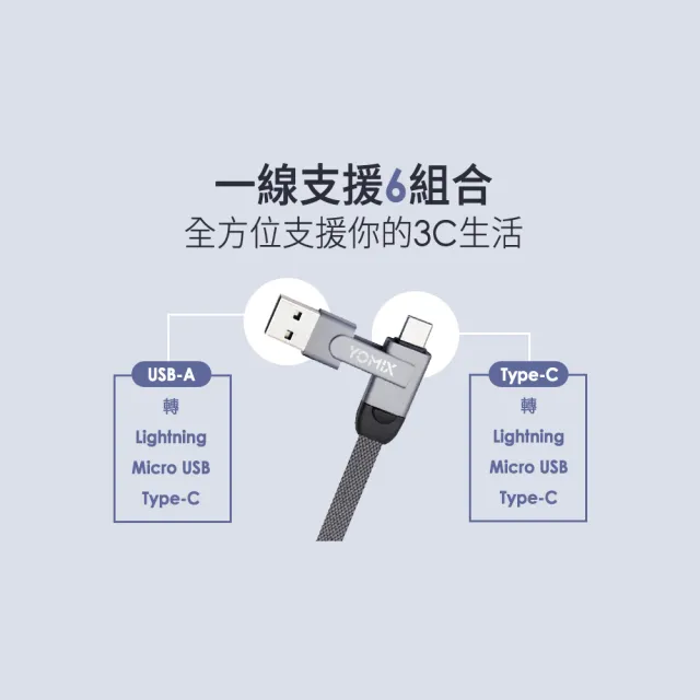 【YOMIX 優迷】六合一充電線組★130W GaN四孔快充充電器(支援iPhone 16快充)