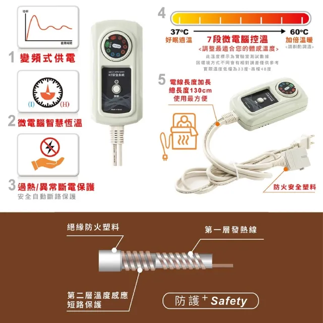 【甲珍】電熱毯-雙人 花色隨機 KR3800J(韓國原廠 電暖器 電暖爐 電熱毯 露營 逐露天下)