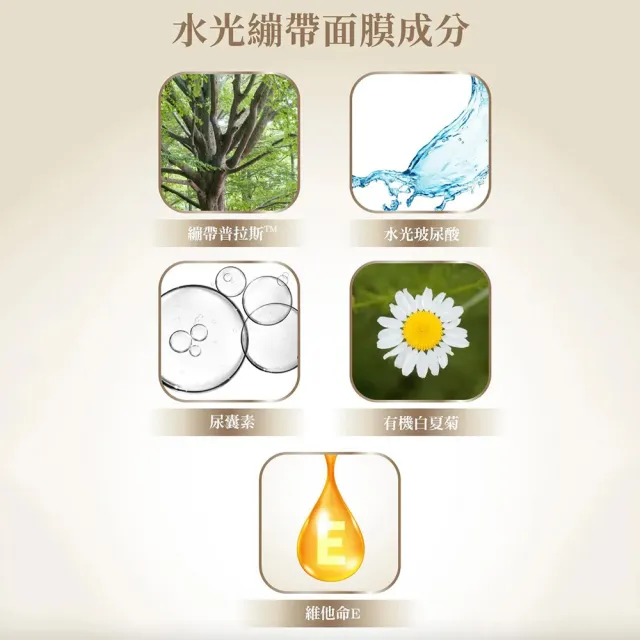 【JEROSSE 婕樂纖】水光繃帶保濕面膜 6盒入(VIP優惠價 5片/盒 天絲面膜 可搭配水光錠)