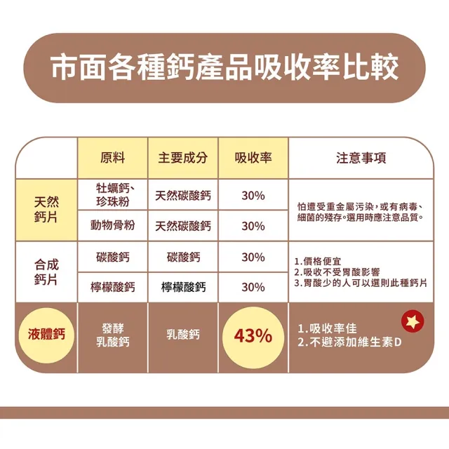 【舒瑪仕】液體鈣最高等級EX版(（送試喝包一包）)