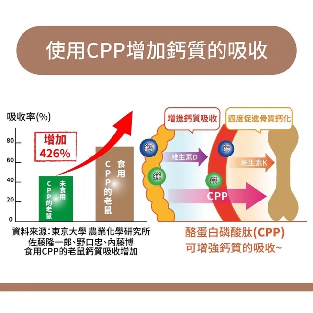 【舒瑪仕】液體鈣最高等級EX版(（送試喝包一包）)
