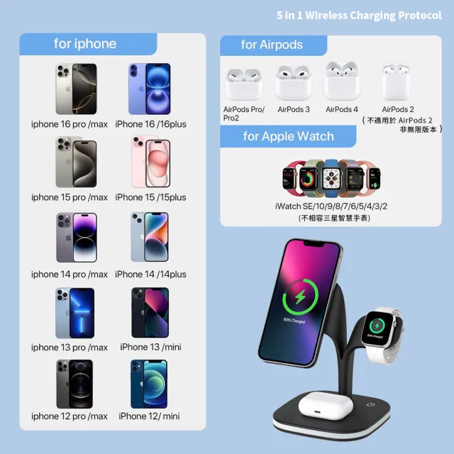 【SPOT ON 正好科技】Magsafe 15W 五合一 小樹 極速無線充電座(iPhone/AirPods/Apple Watch)