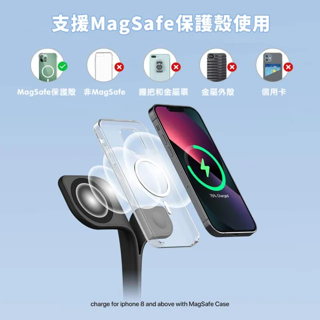 【SPOT ON 正好科技】Magsafe 15W 五合一 小樹 極速無線充電座(iPhone/AirPods/Apple Watch)