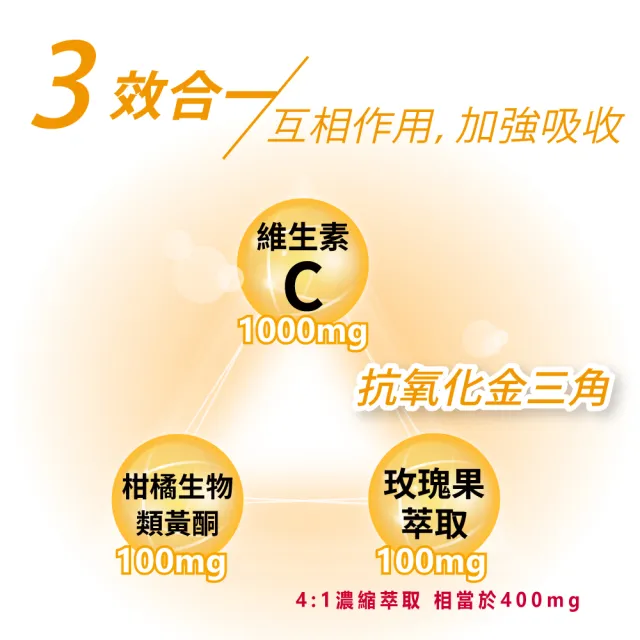 【Lovita 愛維他】長效緩釋型維生素C 1000mg  3入組(共180顆)_1111campaign