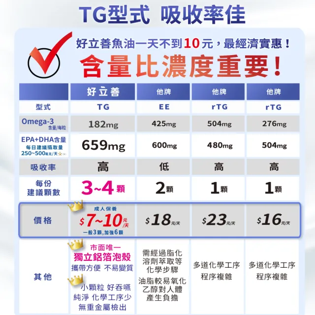 【德國好立善】純淨深海鮭魚油120粒8入組(Omega3 EPA+DHA 小分子蒸餾 無多餘化學加工 無重金屬 TG型態)