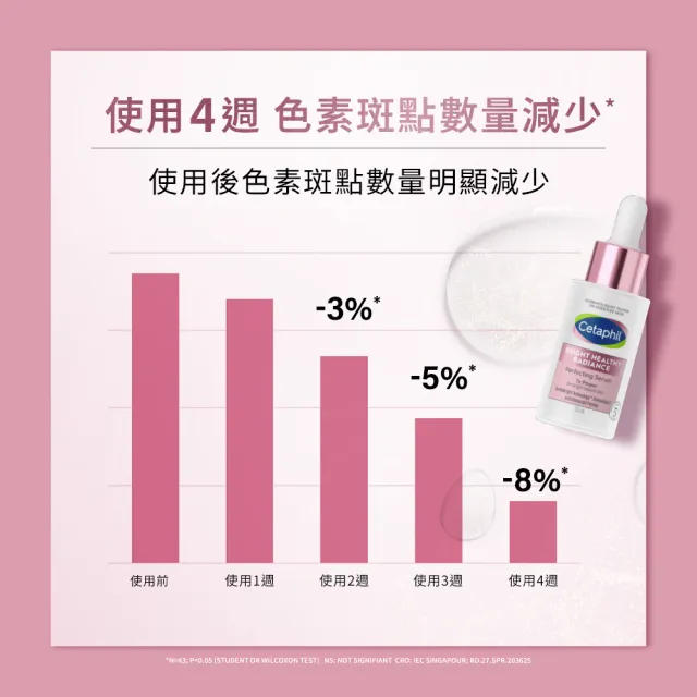 【Cetaphil 舒特膚】官方直營 BHR淨白無瑕精華液 30ml 2入組(淡斑美白/緊緻抗老/保濕亮白/暗沉蠟黃)