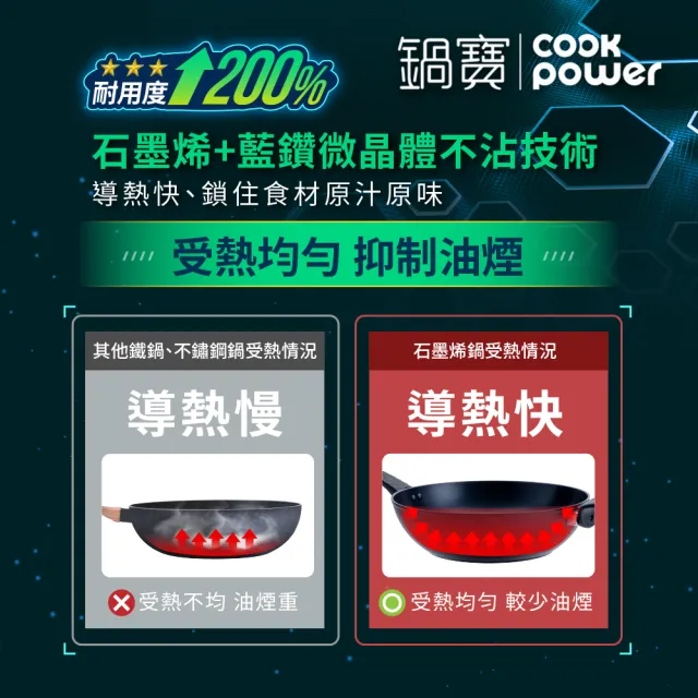 【CookPower 鍋寶】石墨烯藍鑽IH不沾鍋雙鍋三件組30炒含蓋+30煎(IH爐可用鍋)