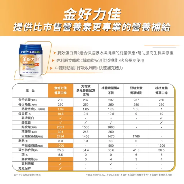 【Boscogen 百仕可】金好力佳營養素 230ml*24入 香草口味(快速體力補給 維持消化道機能)