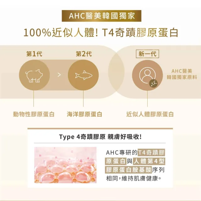 【AHC】奇蹟膠原抗紋緊緻全臉眼霜 40ML_2入組(11代眼霜/緊緻/抗老/膠原蛋白/臉部保養)