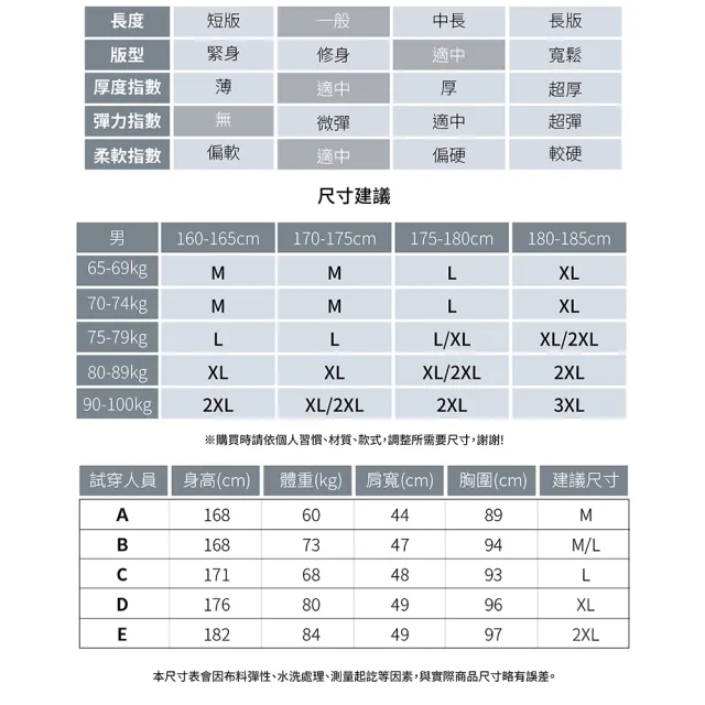 【GFoneone】阻菌防水機能保暖法式撞色外套-軍綠(機能外套 厚外套 防水外套 鋪棉外套)
