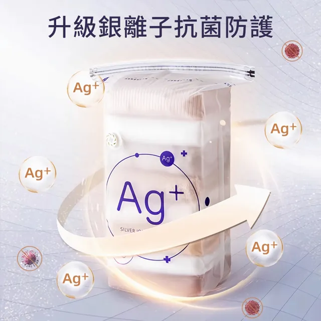 【極品家】Ag+銀離子抗菌行李壓縮袋 組合任選 免抽氣真空旅行收納袋 羽絨衣物防潮防霉 換季棉被整理袋