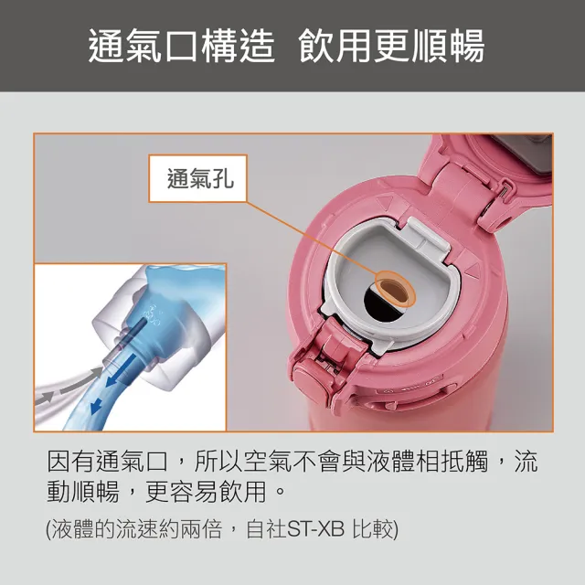 【ZOJIRUSHI 象印】買1送1 不鏽鋼彈開式保溫杯600ml+600ml(SM-SR60E+SM-SR60E)
