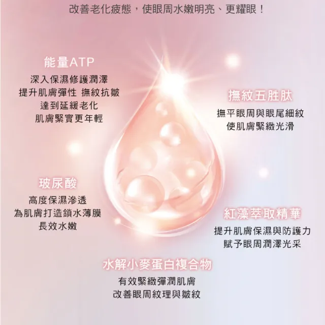 【St.Clare 聖克萊爾】全效賦活眼膜30對特惠組(共60枚/眼周保養/玻尿酸/撫紋/緊緻)