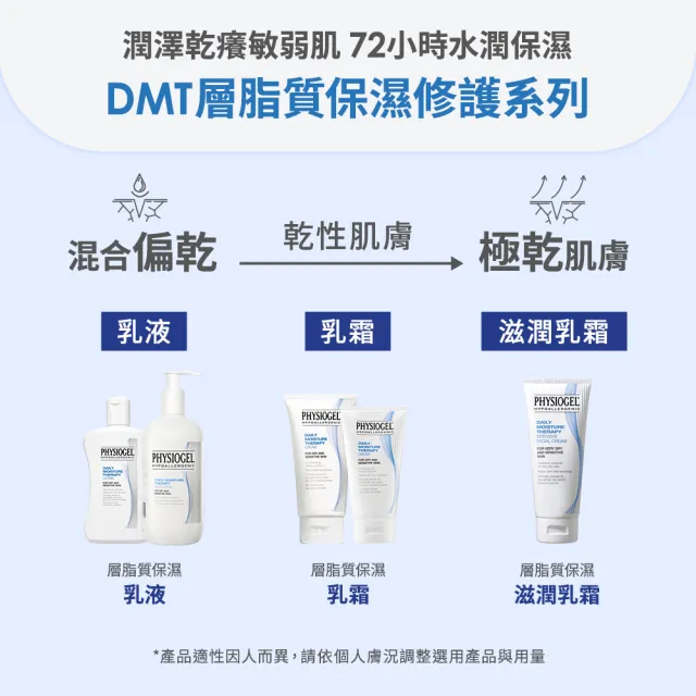 【PHYSIOGEL 潔美淨】層脂質保濕修護乳霜75ml(加強保濕 / 皮膚科醫師推薦)
