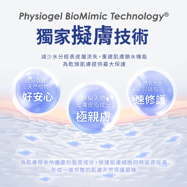 【PHYSIOGEL潔美淨】層脂質保濕乳霜75ml_2入(經典保濕修護霜)
