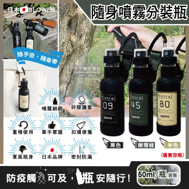 【日日好物】日本SLOWER戶外防疫密封防漏噴霧隨身瓶50ml/瓶(矽膠護套附扣環可分裝酒精乾洗手)