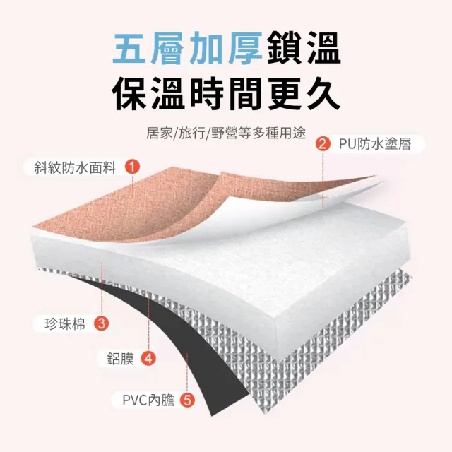 【SUNORO】熏蒸泡三合一折疊保溫泡腳桶 加高泡腳袋 三伏天養生足浴桶(72CM過膝款/附收納袋)
