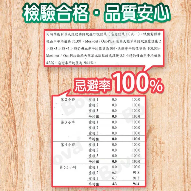 【Mosi-Out 黑蚊滾】天然草本PMD長效防蚊液100ML x3入(送 10ml攜帶型防蚊液1入+花漾香氛片x5入 香味隨機)