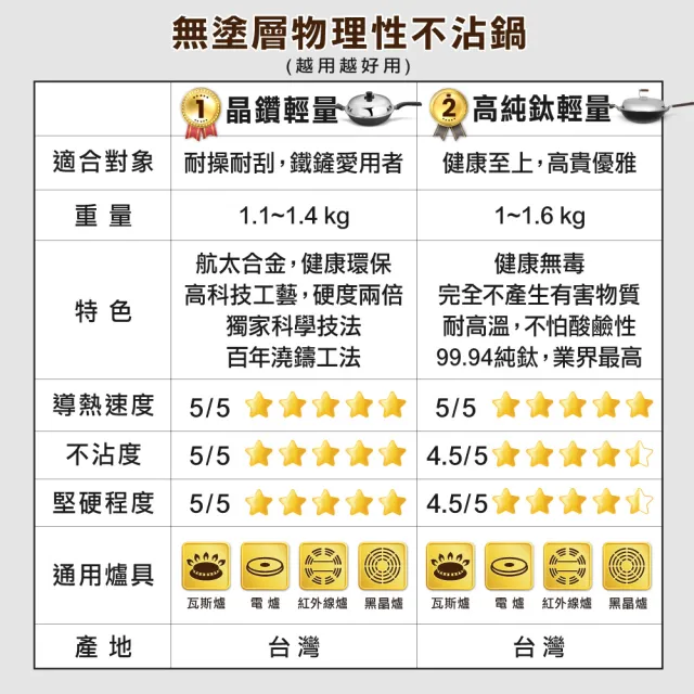 【美國MotherGoose 鵝媽媽】皮克超銀石 IH導磁不沾深炒鍋36cm