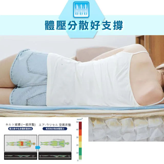 【旭】日本旭川生命磁石墨烯能量透氣舒眠床墊-單人加大(透氣 乾爽 遠紅外線 電視購物款)