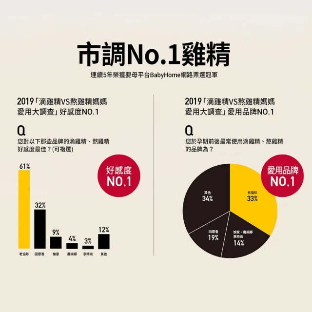 【老協珍】熬雞精禮盒 常溫/14入x5盒(42ml/入 徐若瑄代言 禮盒)