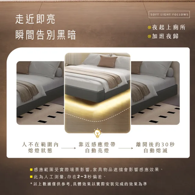 【IHouse】享浮 現代智能感應 雙大6尺貓抓皮 燈帶款懸浮床架/床底/床座