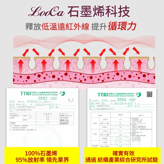 【LooCa】台灣製100%石墨烯遠紅外線能量被x1+100%石墨烯枕套x2(循環被/吸濕排汗/健康抑菌)
