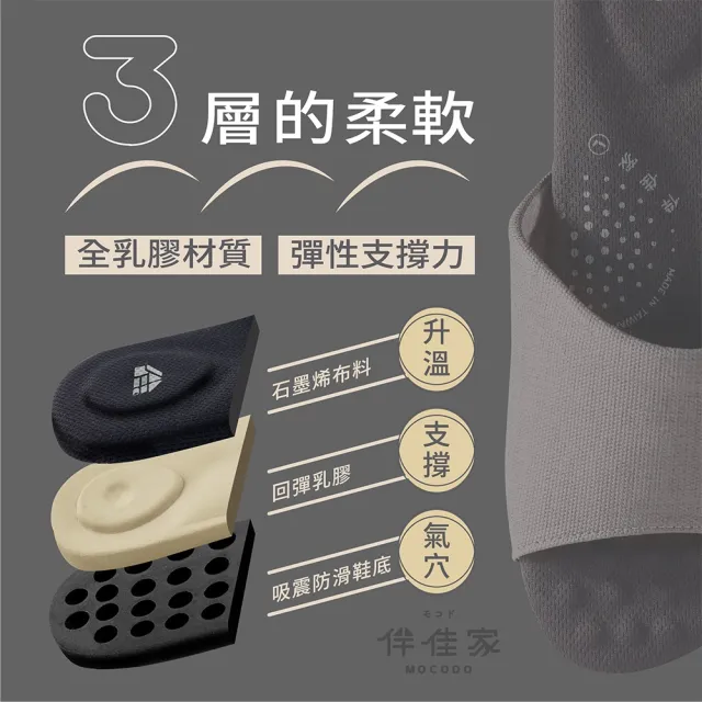 【MOCODO 伴佳家】石墨烯釋壓防滑乳膠拖-2雙(保暖拖鞋 居家拖鞋 室內拖鞋 止滑拖鞋)