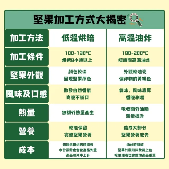 【I-NATURAL】綜合堅果桶400g*3桶(無調味綜合/鹽味綜合)