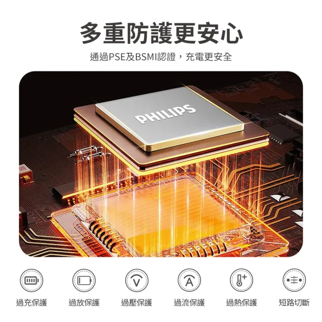 【Philips 飛利浦】2色可選-DLP2136V 戶外暖手寶 行動電源 二合1(暖蛋/3秒速熱/BSMI認証)