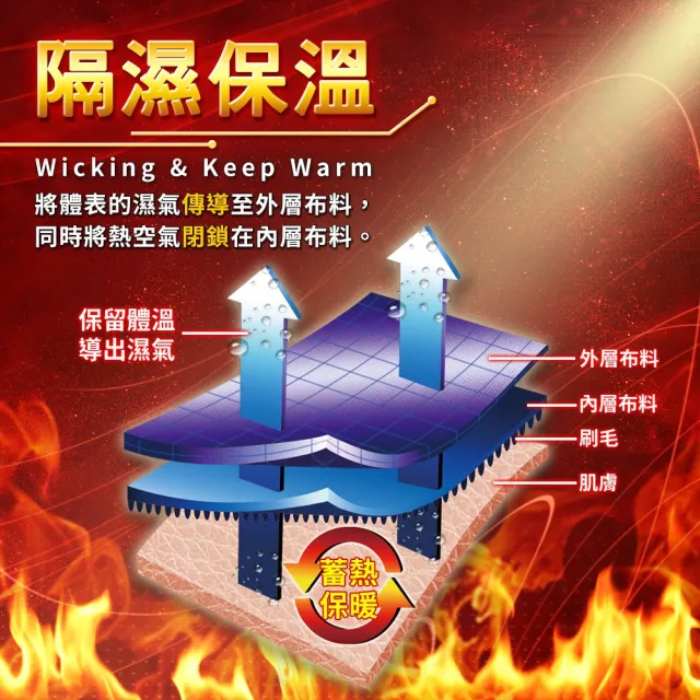 【5B2F五餅二魚】智慧隔濕保溫褲(爆暖第三代 抗起毬 超保暖)