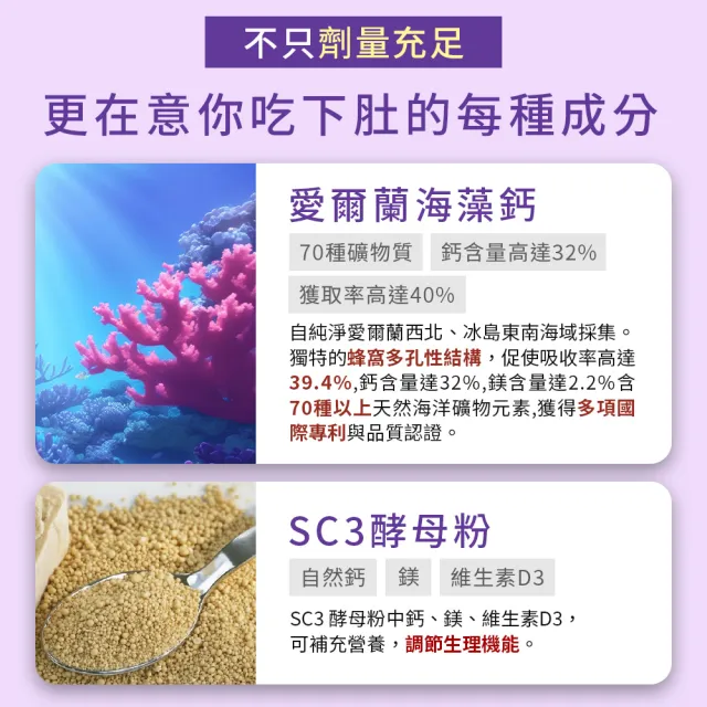 【MIHONG 米鴻生醫】愛爾蘭海藻鈣-添加全球專利海藻鈣.納豆萃取物.酵母粉 x1包(60顆/盒)