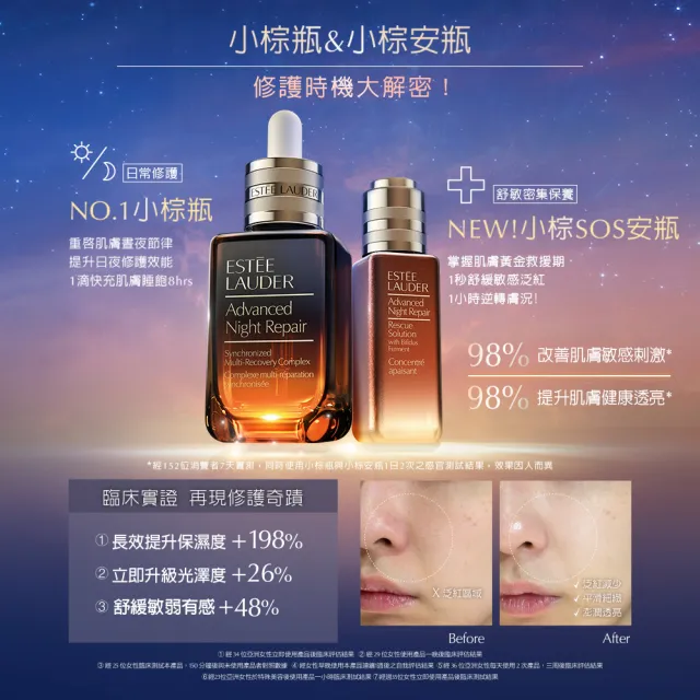 【Estee Lauder 雅詩蘭黛】特潤超導舒敏奇肌安瓶20ml