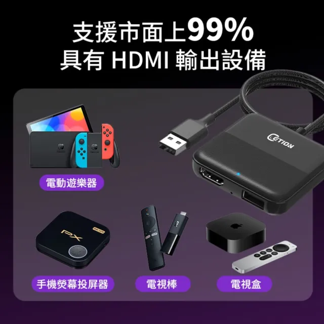 【ETION】Smart Mate 有線CarPlay擴展HDMI in 可搭配Chromecast 小米電視棒 Switch 電視盒 車機