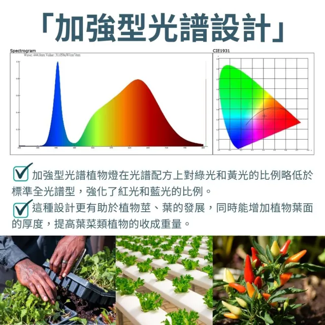 【JIUNPEY 君沛】LED50W薄型植物燈板 50瓦磁吸式植物燈 加強型光譜 強化植物莖葉發展(植物燈)