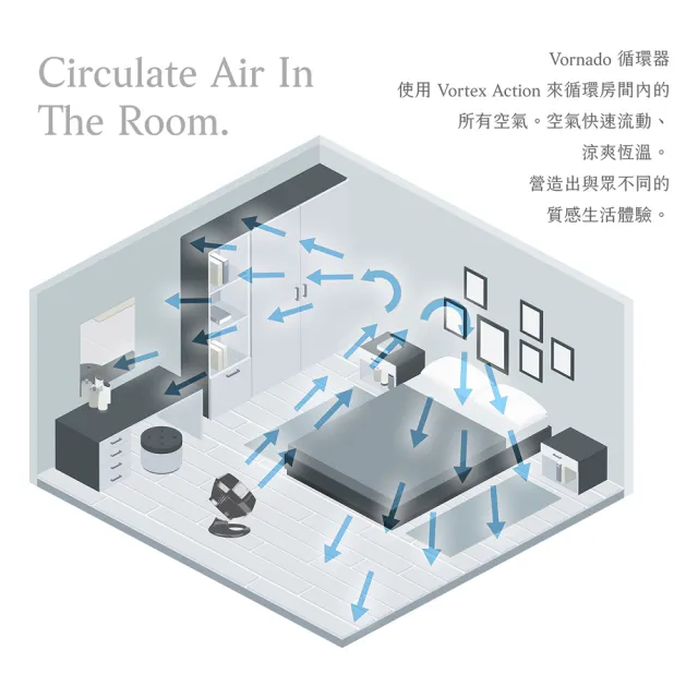 【VORNADO 沃拿多】渦流空氣循環機 660 白/黑(適用坪數8-15坪)