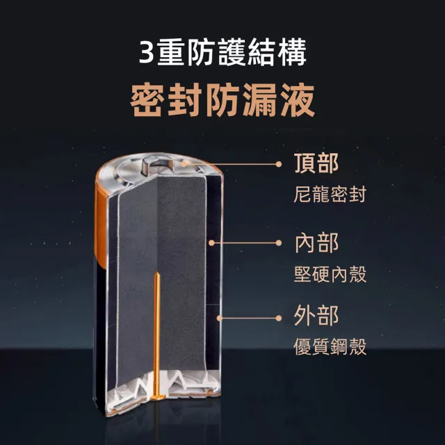 【DURACELL】金頂 鹼性電池-1號電池D(2入裝)