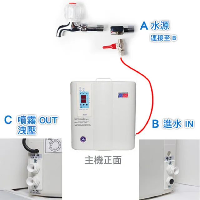 【灑水達人】微電腦噴霧機40顆噴頭最多可至40顆噴頭(A268)