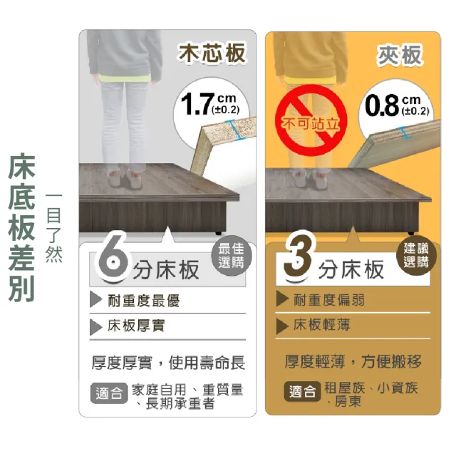 【ASSARI】單人加大3.5尺本田房間組二件_床箱+3分床底
