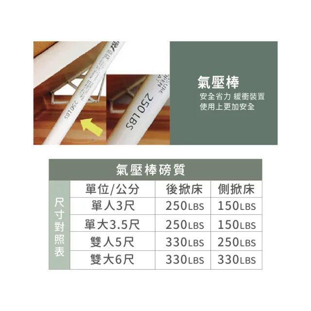 【ASSARI】單人加大3.5尺本田房間組二件_床頭箱+後掀床架