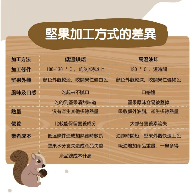 【甜園】帶殼核桃-250g 買12送12共24包(原味、低溫烘焙、堅果、核桃、帶殼堅果、養生堅果)