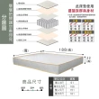 【ASSARI】房間組三件_床片+3分床底+獨立筒(單人3尺)