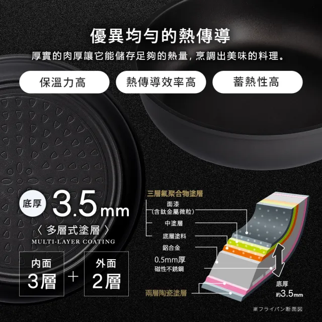 【Aimedia 艾美迪雅】鈦合金不沾鍋-24公分深型.無把手(把手可拆卸式、200萬次耐磨測試)