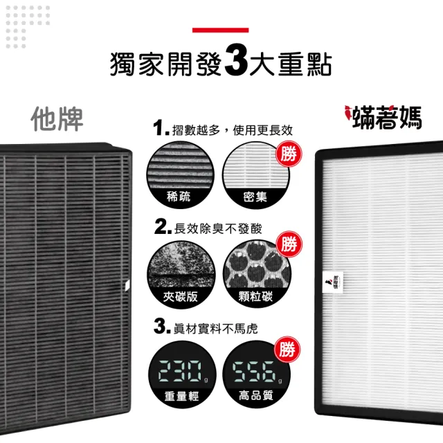 【蟎著媽】高效複合式濾網2入優惠組(適用 HERAN 禾聯 HAP-230M1 230M1-HCP 負離子空氣清淨機)