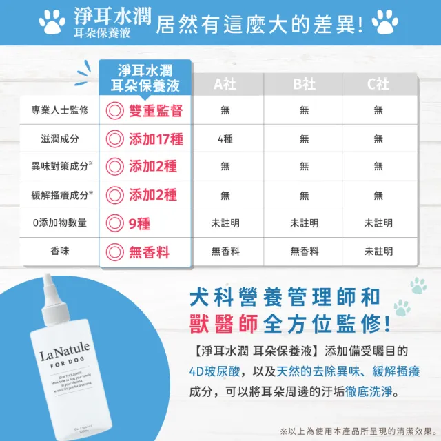 【wanchan-life 汪樂活】淨耳水潤 耳朵保養液100mLx3(去除異味/無香料/高保濕/寵物營養師監修)