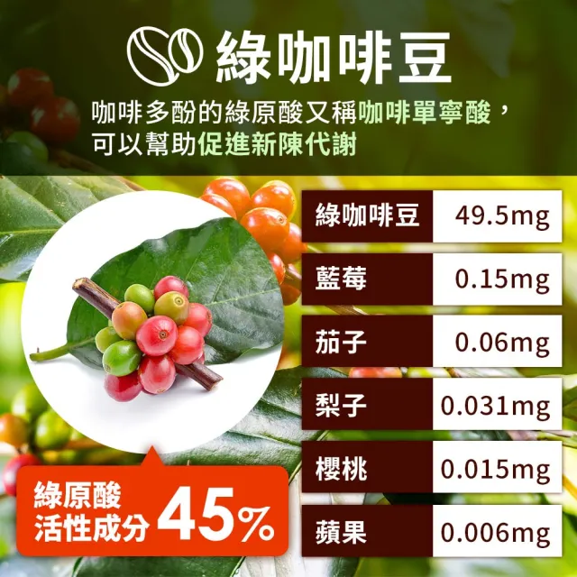 【UDR】專利綠茶咖啡3入組(10包/盒)