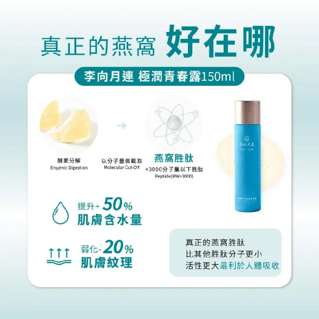 【李向月連】燕窩抗老化妝水-逆齡重生極潤青春露(抗老大賞推薦)