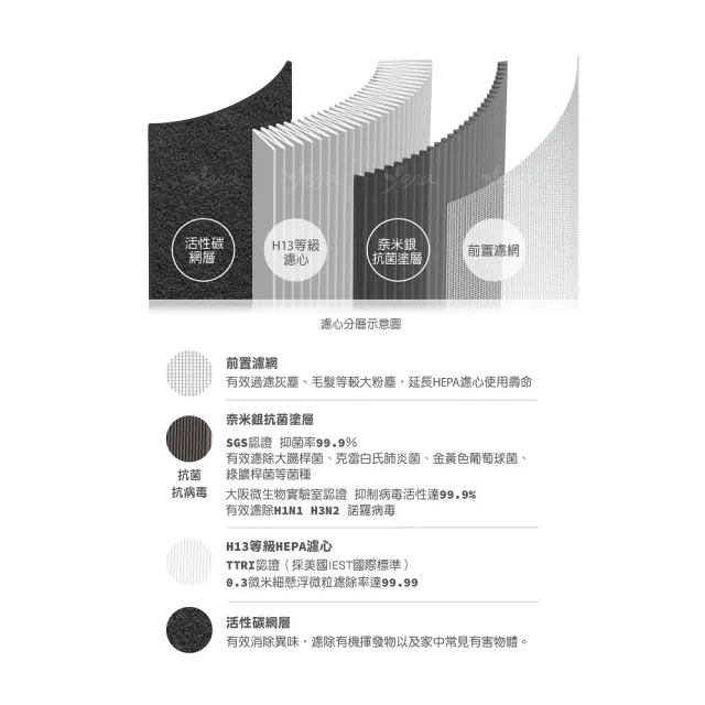 【怡悅】HEPA濾心（抗菌版）適用米家 小米四 小米4 空氣淨化器(小米清淨機四代專用 含RFID晶片)
