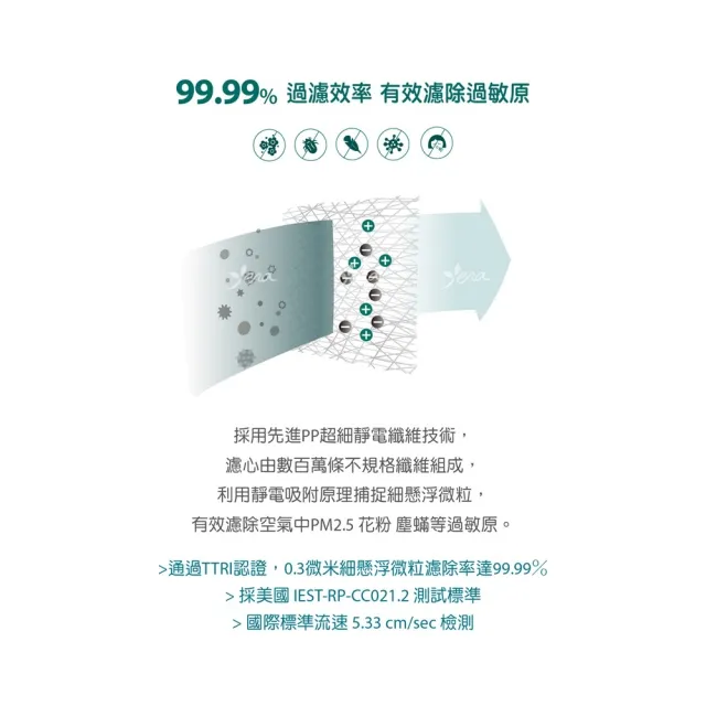 【怡悅】HEPA濾心（抗菌版）適用米家 小米四 小米4 空氣淨化器(小米清淨機四代專用 含RFID晶片)